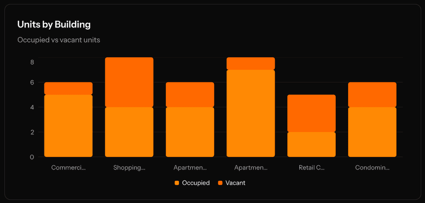 Finerealty dashboard overview screenshot
